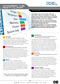  Bar Chart Guide